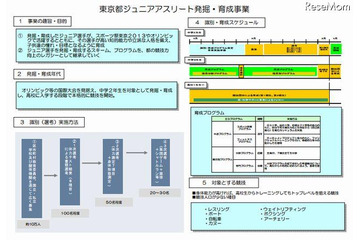 東京からオリンピックへ……アスリート育成推進校を指定 画像