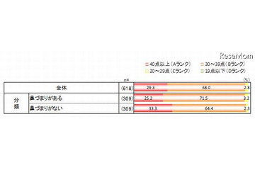 子どもの睡眠力チェックテスト 画像