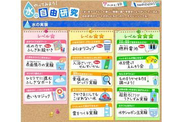 【夏休み】水をテーマとした自由研究……表面張力、雲をつくる、燃料電池など 画像