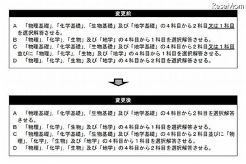 センター試験、理科の出題方法を変更　2015年度 画像