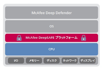 マカフィー、インテルと共同開発した次世代セキュリティ製品の国内販売を開始 画像