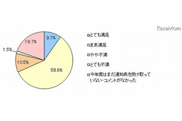 通知表の通知表?……コメントへの満足度、留意点、変化など調査 画像