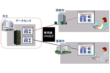 日立の共同利用型自治体クラウドシステム、愛知県豊橋市・岡崎市で稼働開始 画像