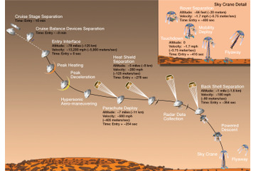 NASA、キュリオシティの火星着陸に向けて準備を開始 画像