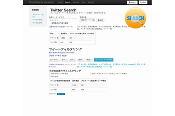 Twitter上のプロフィール別評判分析サービス「KDDI Social Media Visualizer」提供開始 画像