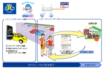 NTT東日本、NTTル・パルクのコインパーキングをWi-Fi化……将来は周辺店舗のクーポン発行も 画像