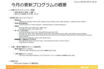 「緊急」5件……8月セキュリティ情報 日本マイクロソフト 画像
