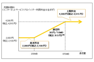 NTT東西、「フレッツ光」マンション向けサービスの料金を値下げ 画像