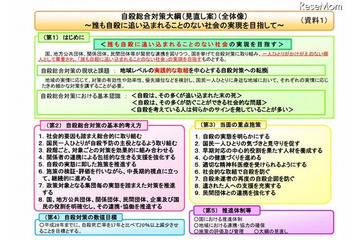 「誰も自殺に追い込まれることのない社会の実現を」……「自殺総合対策大綱」5年ぶり見直し 画像