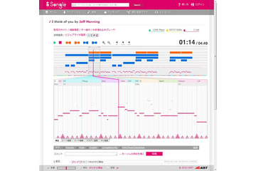 産総研、楽曲構造を自動解析し可視化する音楽鑑賞サービス「Songle」公開……サビ出しも可能 画像