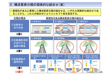 国交省、自動運転のコンセプト案を提示……世界会議でアピールへ 画像