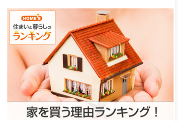 家を買う理由は「家賃がもったいない」……全世代でダントツのトップ! 画像