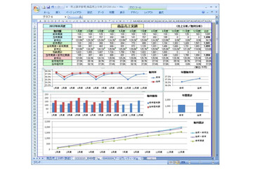 OSK、「SMILE CRM Rel.3」を発売……業種・業務別テンプレートを強化拡充 画像