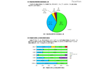 家庭用ビニールプール、おぼれ事故注意 画像