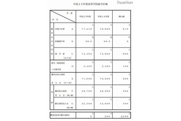 東京都、来年度の都立および私立高校募集人員を発表 画像