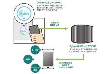 凸版印刷、ICシールを使ったNFCコンテンツ配信サービス「シルシー」提供開始 画像