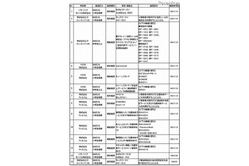 東京都、小学生向け推奨携帯電話にドコモ「キッズケータイ HW-01D」追加 画像