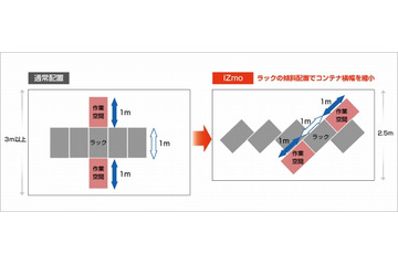 IIJ、「コンテナ型データセンターモジュール」に関する特許権を取得 画像