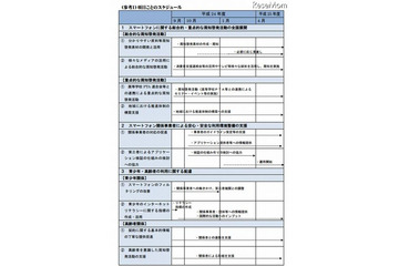 スマートフォン安心・安全利用促進プログラム 画像