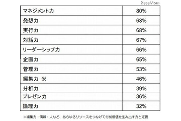 大阪市立小中学校長の公募に769人応募 画像
