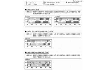 自然体験や実生活との関連が理科の成績アップに 画像