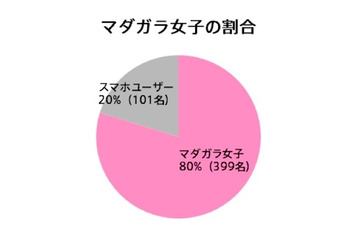 “マダガラ女子”が iPhone 5に注目 HERSTORY 画像