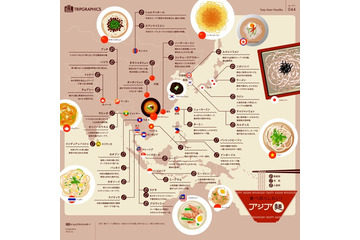 アジアの麺は小宇宙？……トリップグラフィックス 画像