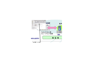 沖電気、NTTのNGNトライアルにてグループウェアとSIPの連携を実験 画像