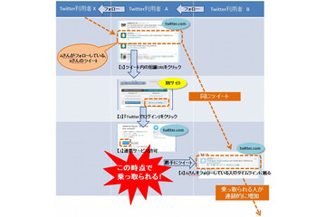 IPAの今月の呼びかけ「SNSにおけるサービス連携に注意!」……アカウントを勝手に使われる 画像
