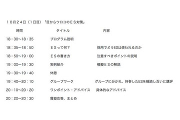 読売新聞、就活に役立つ面接術などが学べるゼミ　10月24、31日 画像
