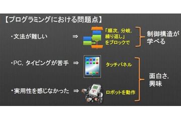 タブレットでロボットを制御、親子を対象にプログラミング教室 10月14日 画像