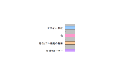 着うたと着メロ、多く使っているのはどちら？ 画像