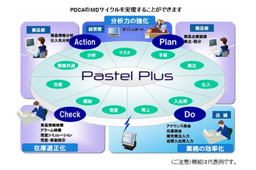 ビームス新業態店、洋服・雑貨すべてにRFIDを搭載……富士通がシステム構築 画像