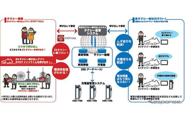 日産など5社、次世代タクシーのスマートフォン配車実証事業を拡大して展開 画像