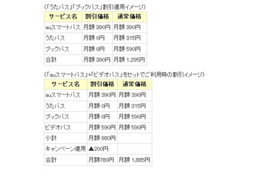 「auスマートパス」会員限定、来年3月まで音楽も聴き放題＆電子書籍も読み放題に 画像