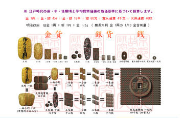 江戸時代の“不倫の示談金”は幾らだった？　「江戸時代の物価表」がネット上で話題 画像