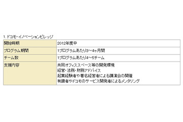 ドコモ、起業支援プログラム「ドコモ・イノベーションビレッジ」開始……ベンチャーファンドも 画像