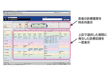 富士ゼロックス、診療記録を統合管理する「Apeos PEMaster ProRecord Medical 1.1」発売 画像