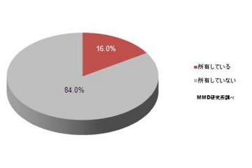 iPad・iPad mini・Nexus 7で人気は?……MMD研調べ 画像