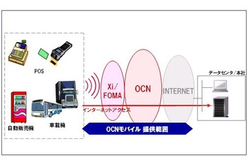 OCNモバイル、M2M向け定額プラン「M2M 100k d 3G」を提供開始 画像