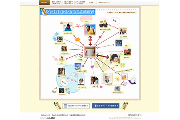 AGFのソーシャルアプリ『スティック・フレンズ診断』、人気の秘密は“妙なリアルさ”? 画像