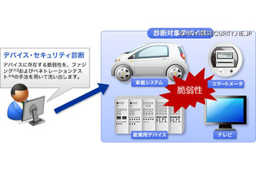 組み込み機器、制御システムを対象としたセキュリティ診断サービス 画像