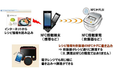 パナソニック、NFCタグ用LSIを商品化……スマホで操作できる家電などに活用 画像