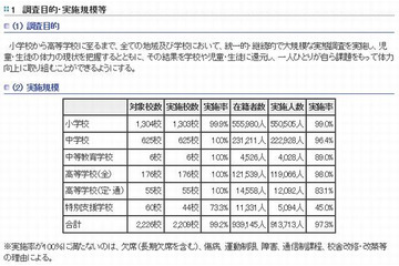 都内中高生の体力は全国平均値を下回る…投げる能力が低下 画像