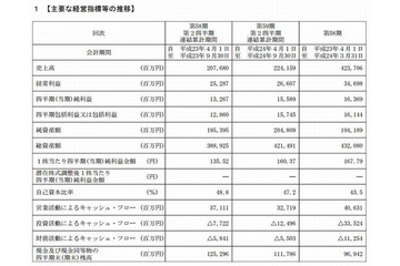 ベネッセHD、7-9月は増収増益…「進研ゼミ」受講生増加などが要因 画像