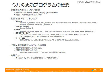 最大深刻度「緊急」は4件……11月セキュリティ情報　日本マイクロソフト 画像