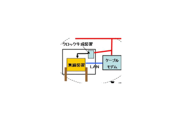 ウィルコムとJ:COM、CATV網を利用したPHSサービスの実証実験に成功 画像