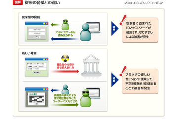 Webサービス事業者向けソリューション、利用者ブラウザを保護 FFRI 画像