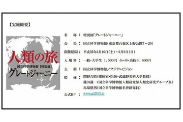 人類最大の旅路、「グレートジャーニー」展…国立科学博物館 2013年3月から 画像