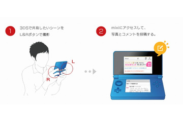 mixi、ニンテンドー3DSに試験対応……つぶやき、日記、コミュニティ 画像